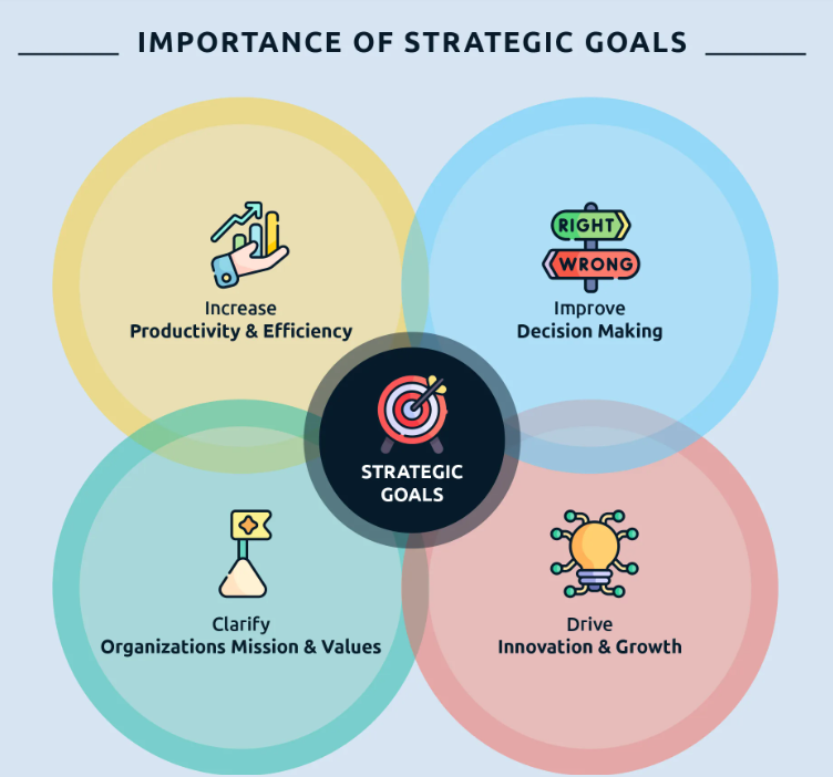 03 content analytics - set clear goals