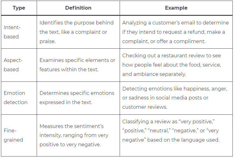 1 Example Chart